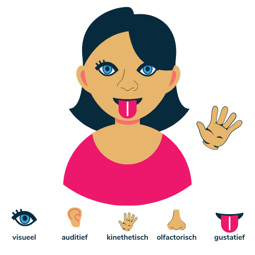 NLP en submodaliteiten