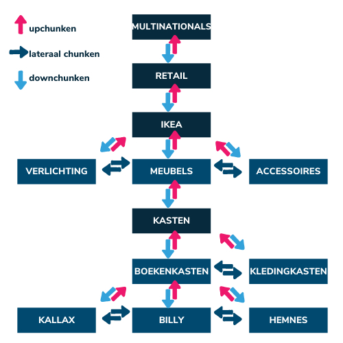 Gesprekstechnieken verbeteren