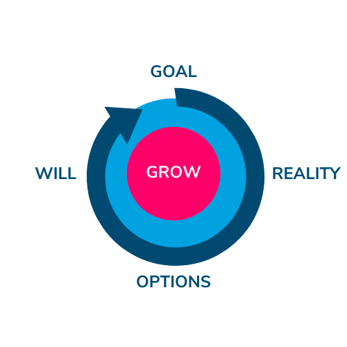 GROW